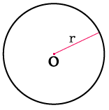 периметр круга или длину окружности