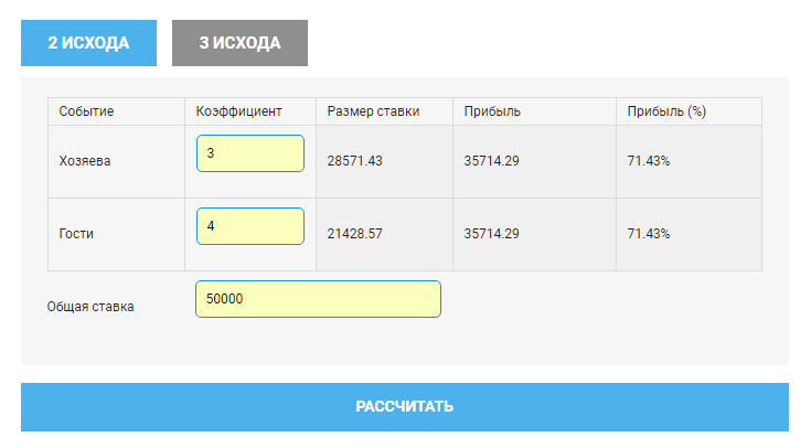 Программа для вилок. Калькулятор букмекерских вилок на 3 исхода. Калькулятор вилок. Калькулятор нулевых вилок. Калькулятор ставок на 3 исхода.