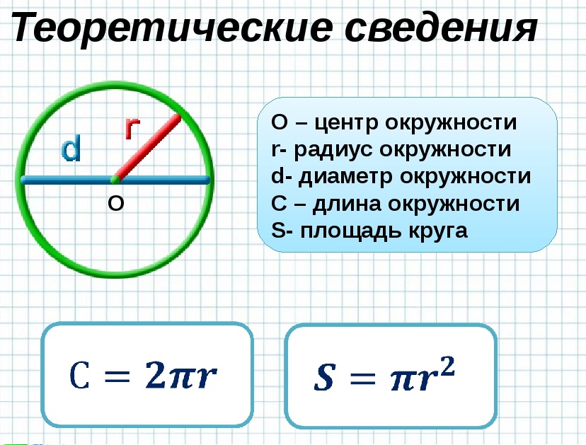 Вычисление длины окружности презентация