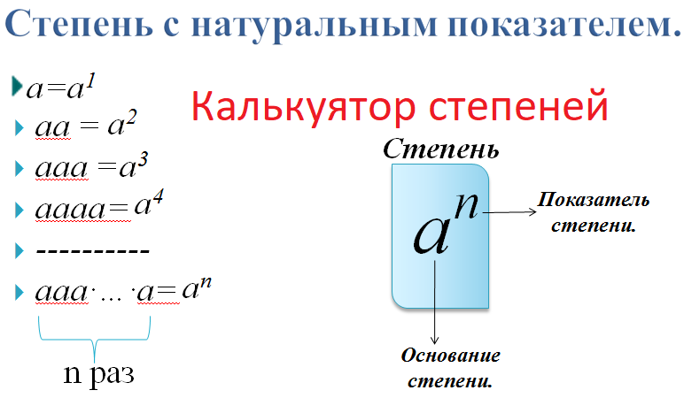 Степень числа презентация