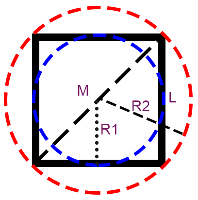 Окружность вписана в квадрат радиус равен 16 найти площадь