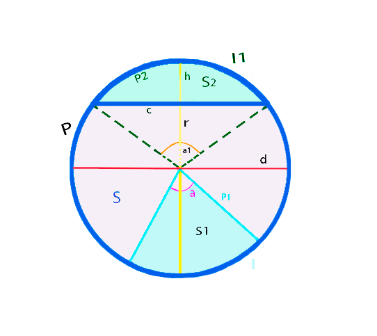 Расчет круга калькулятор. Сектор и сегмент окружности. Калькулятор расчета угла сегментов окружности. Длина сегмента окружности. Сектор окружности калькулятор.