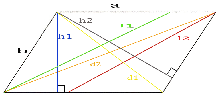 Калькулятор диагонали. Диагональ и высота параллелограмма. Как сделать диагональ. Калькулятор диагоналей параллелограмма. Диагональ параллелограмма формула.