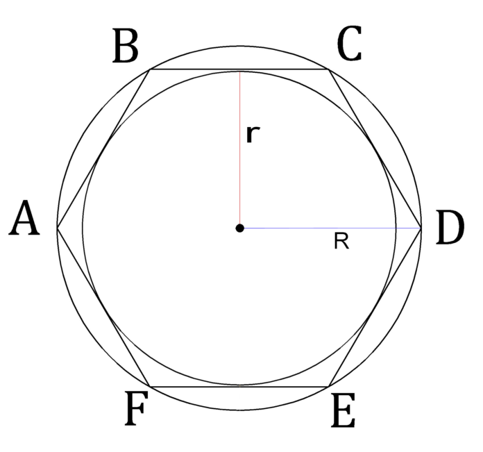 Площадь правильного шестиугольника. Калькулятор и формулы | Calcon.ru