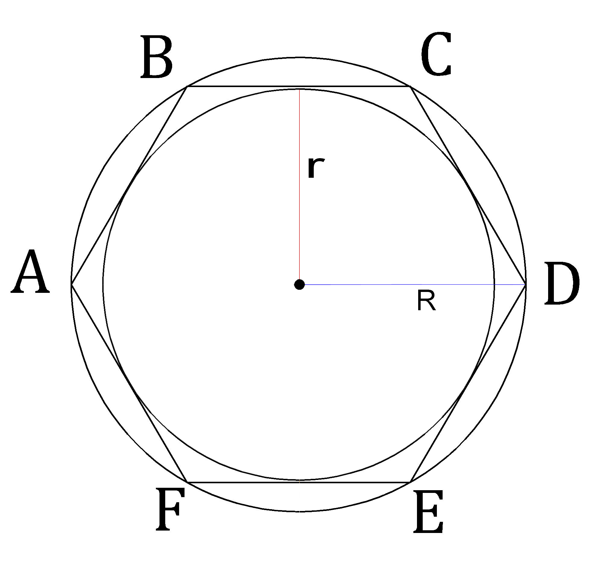 На рисунке изображен шестиугольник вписанный в окружность радиуса r пусть а6 сторона правильный